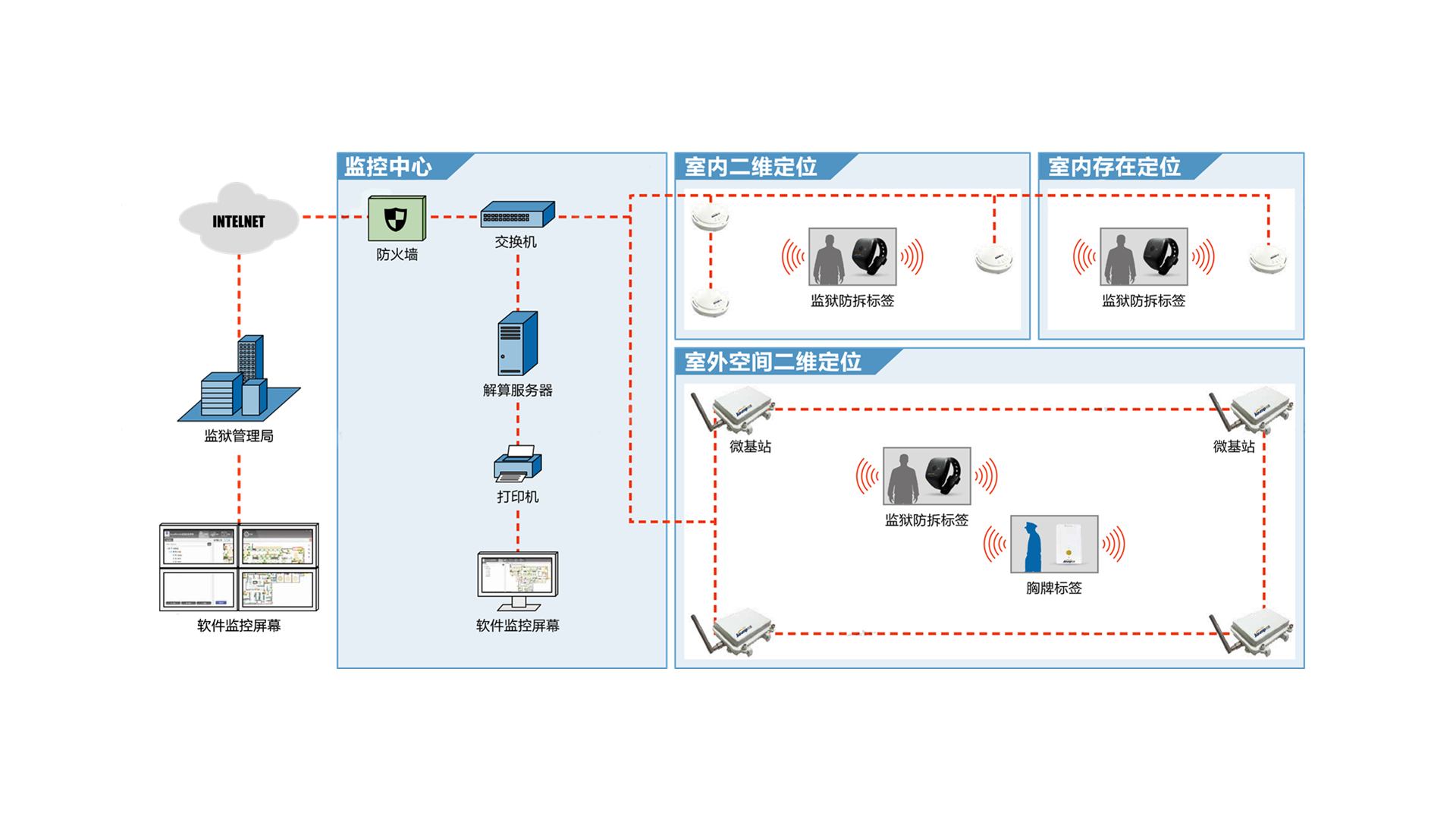 智慧监所(图2)