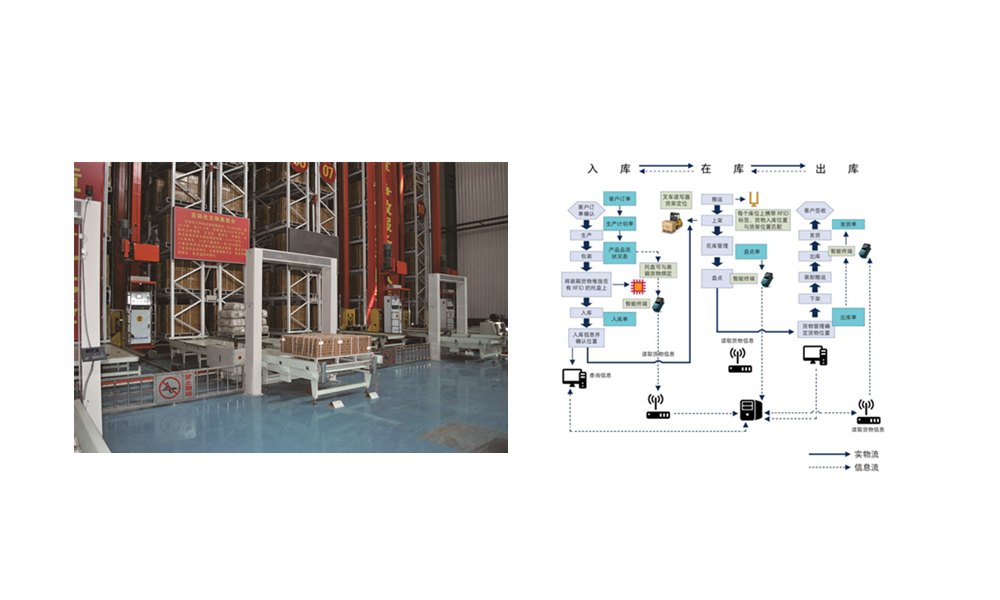 智慧仓储(图2)