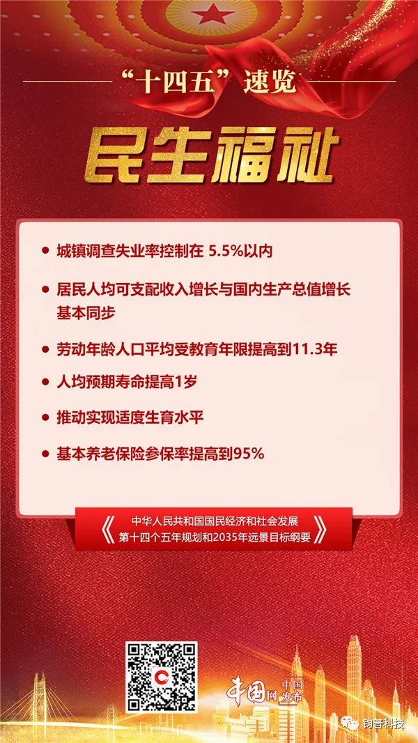 中国发布丨“十四五”速览!未来五年我们这么干(图8) 图片